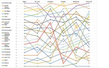 La UBA publicó un informe con las mejores y peores ciudades para vivir del Conurbano bonaerense