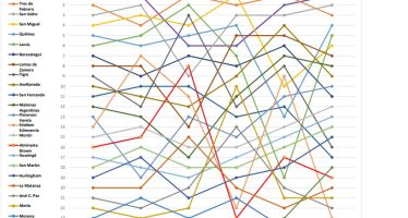 La UBA publicó un informe con las mejores y peores ciudades para vivir del Conurbano bonaerense